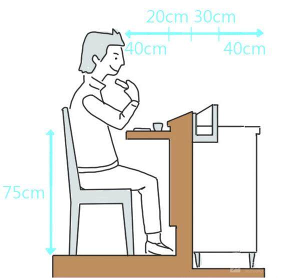 餐厅吧台设计要点,图解最适合的吧台高度