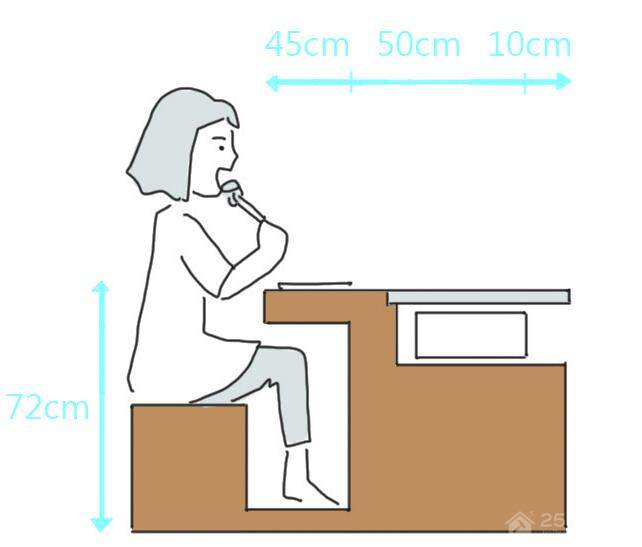 餐厅吧台设计要点,图解最适合的吧台高度